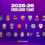 eurolega 2026-27